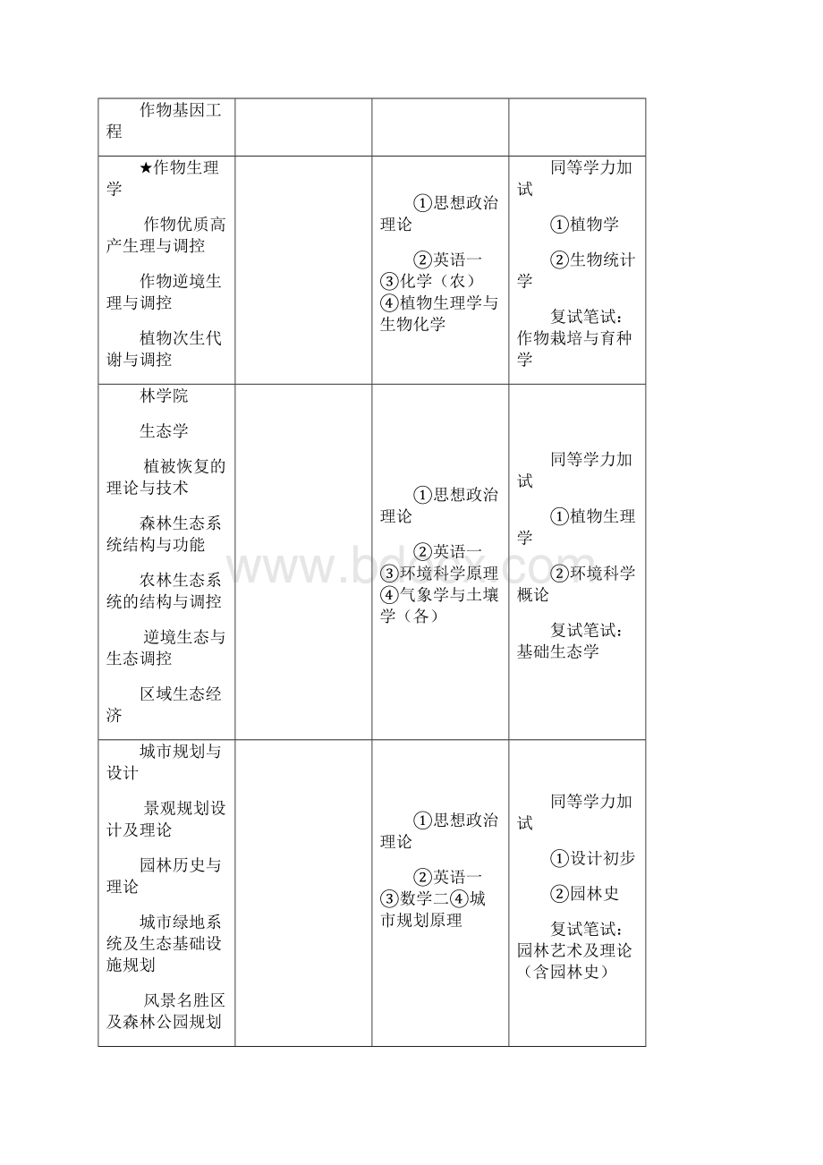 河南农业大学学术型硕士研究生.docx_第2页