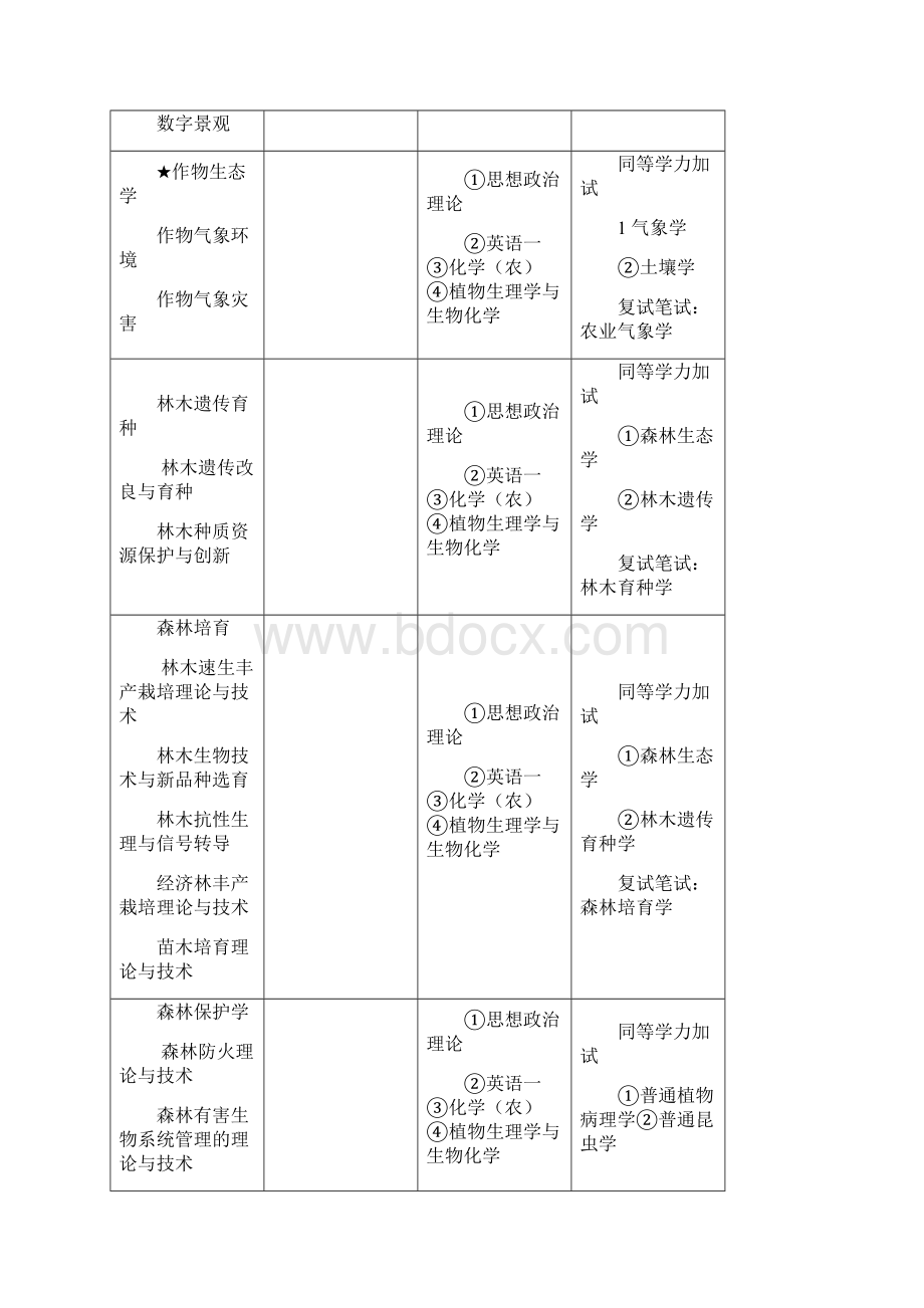 河南农业大学学术型硕士研究生.docx_第3页