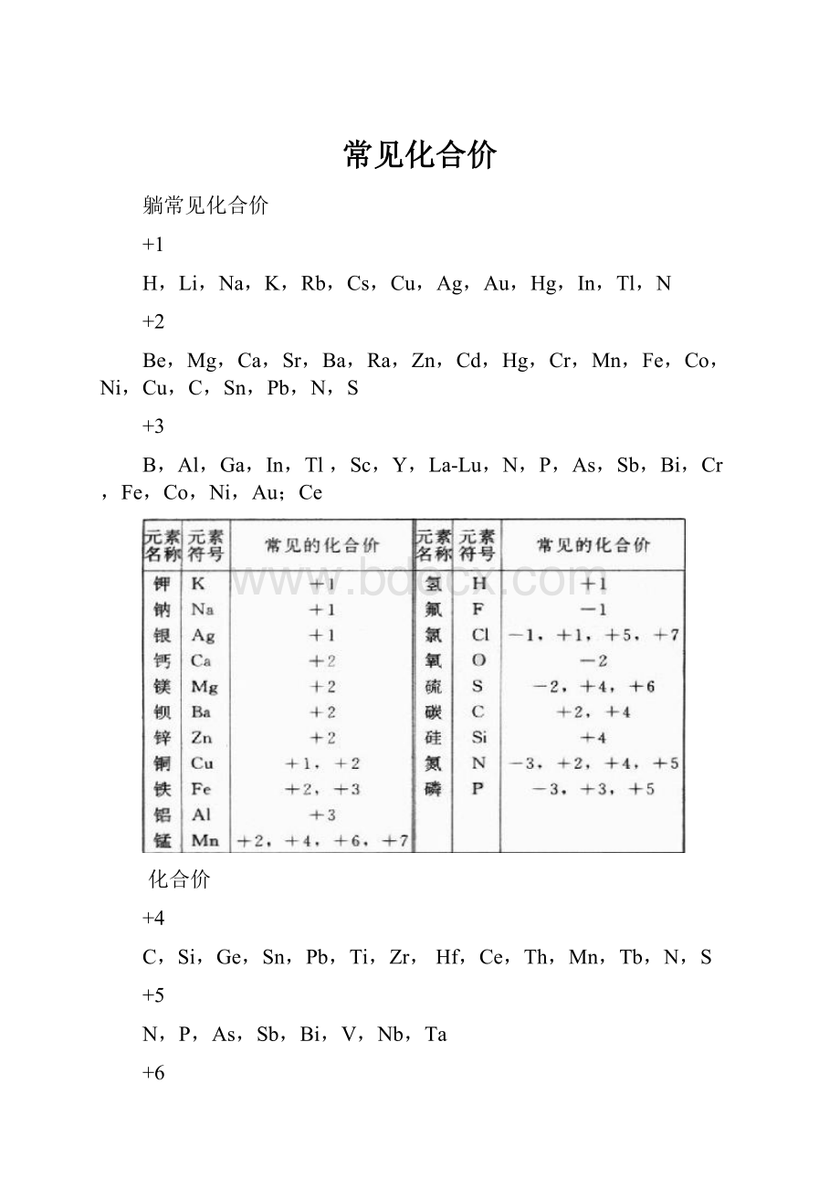 常见化合价.docx