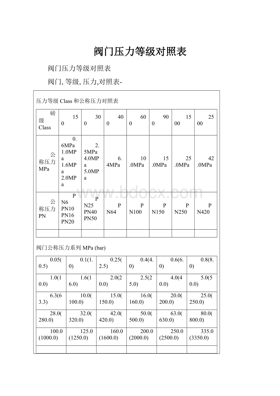 阀门压力等级对照表.docx