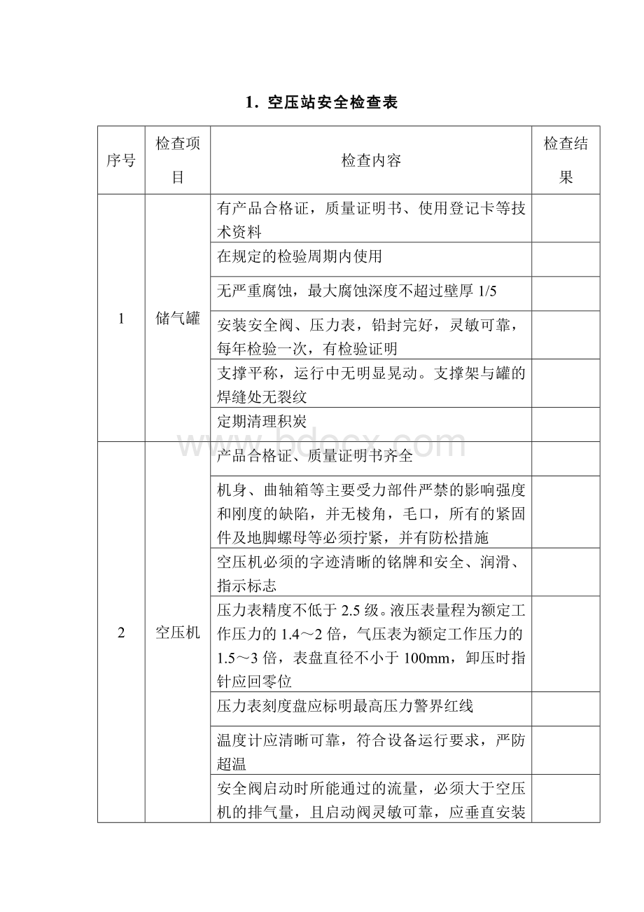 空压站安全检查表.docx_第1页