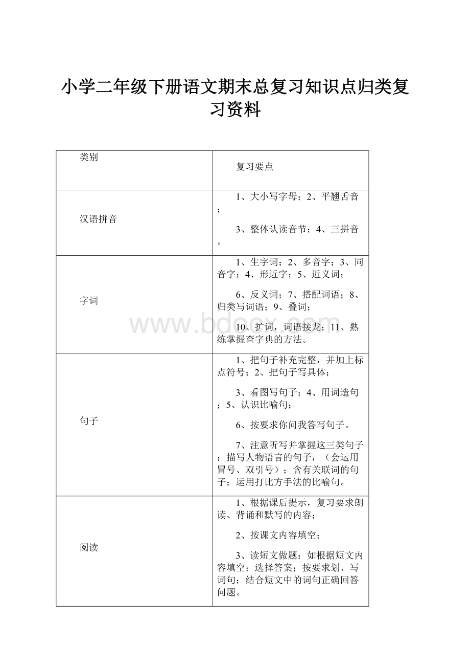 小学二年级下册语文期末总复习知识点归类复习资料.docx