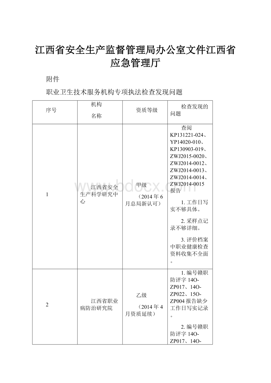 江西省安全生产监督管理局办公室文件江西省应急管理厅.docx