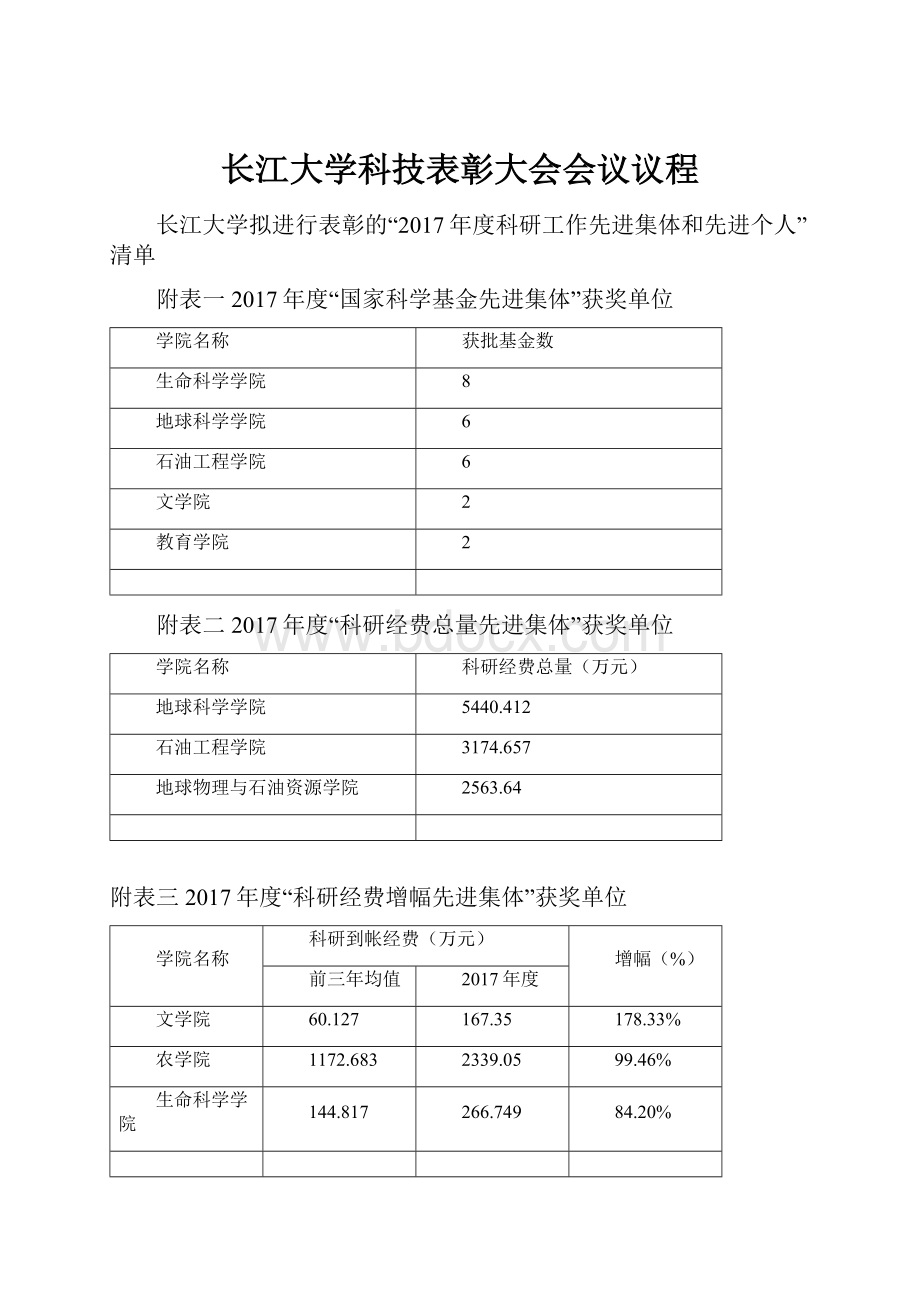 长江大学科技表彰大会会议议程.docx_第1页