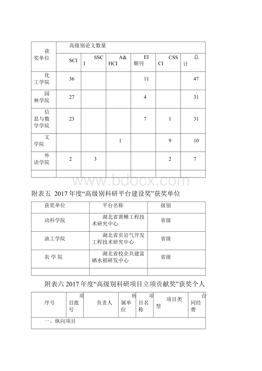 长江大学科技表彰大会会议议程.docx_第2页