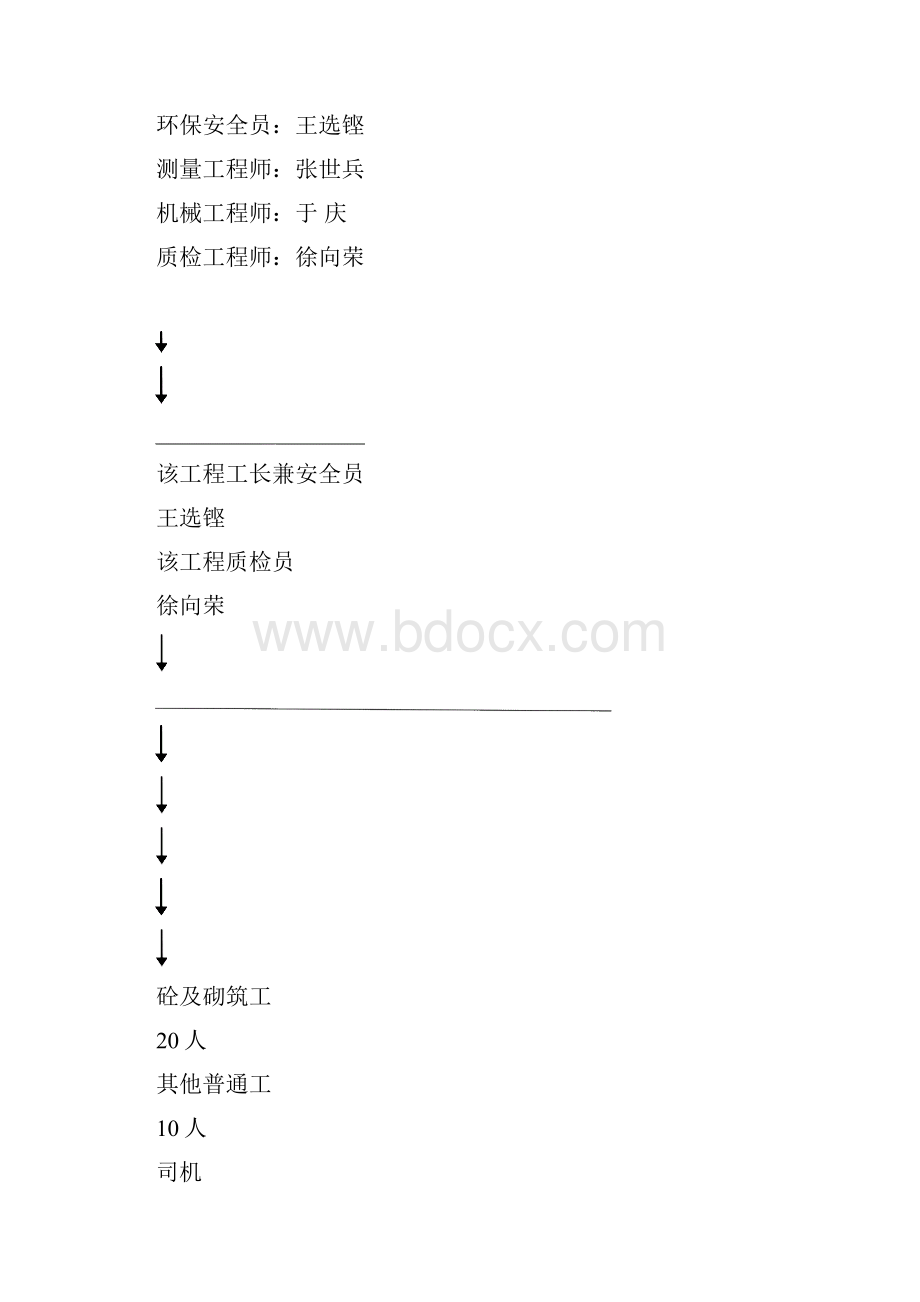 K1+930盖板涵施工方案.docx_第3页