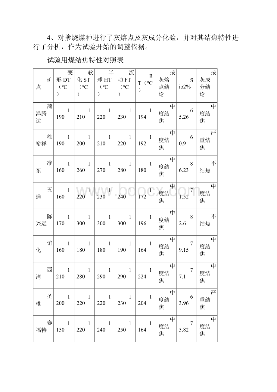 电厂锅炉掺烧试验总结.docx_第2页