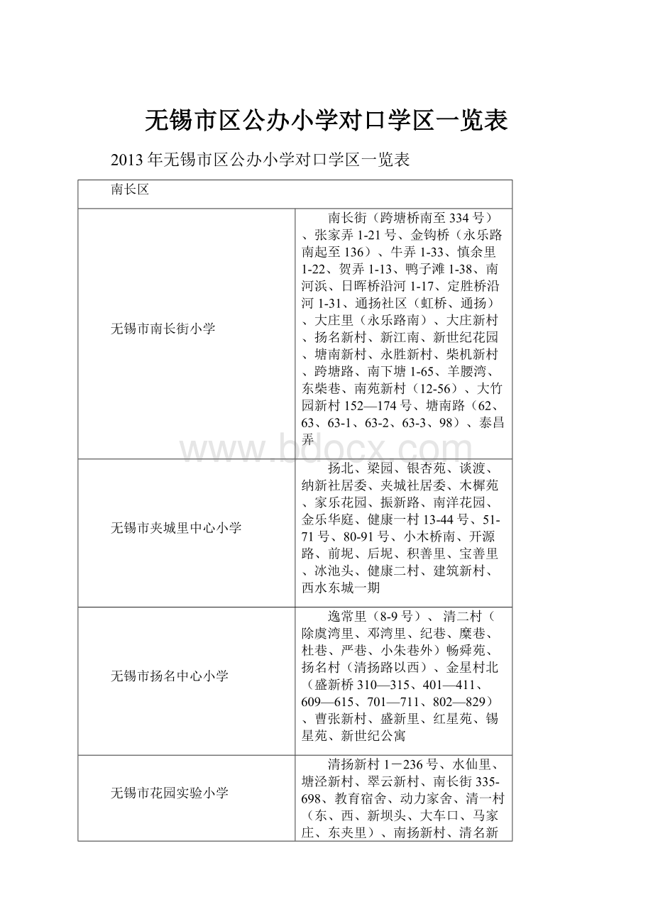 无锡市区公办小学对口学区一览表.docx_第1页