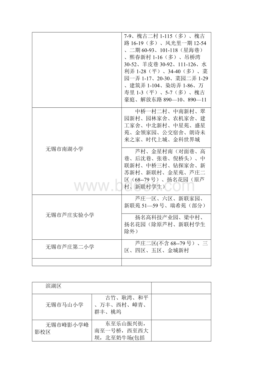 无锡市区公办小学对口学区一览表.docx_第3页