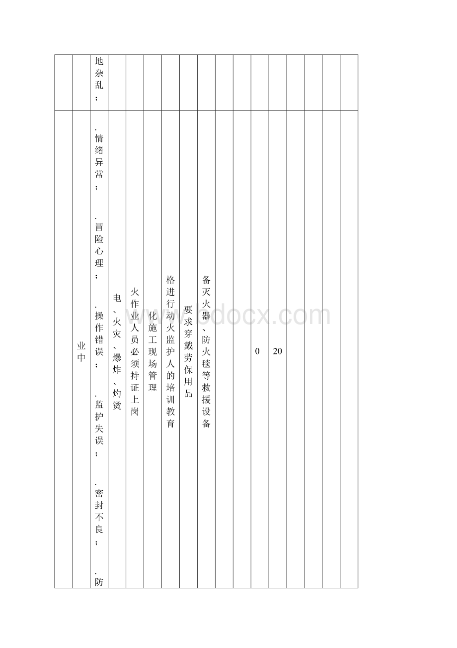 工作危害分析法.docx_第3页