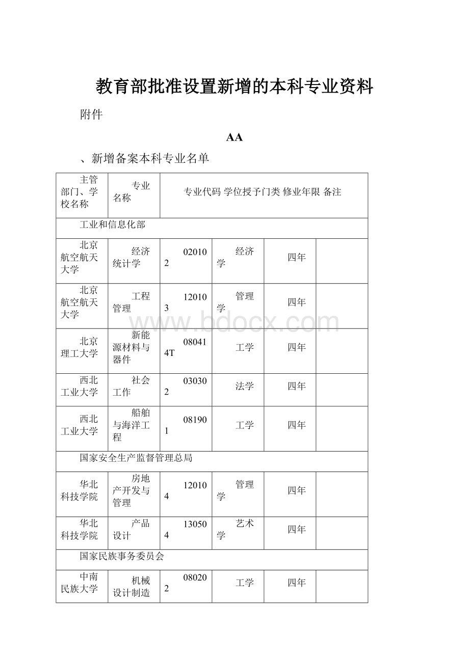 教育部批准设置新增的本科专业资料.docx