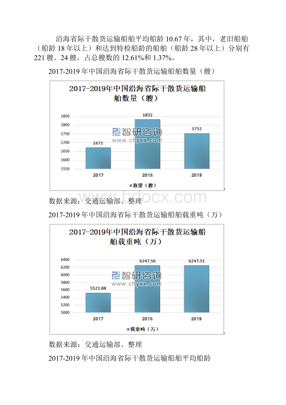 中国沿海货运船舶数量载重吨运力平均船龄及老旧船舶数量分析报告.docx_第3页
