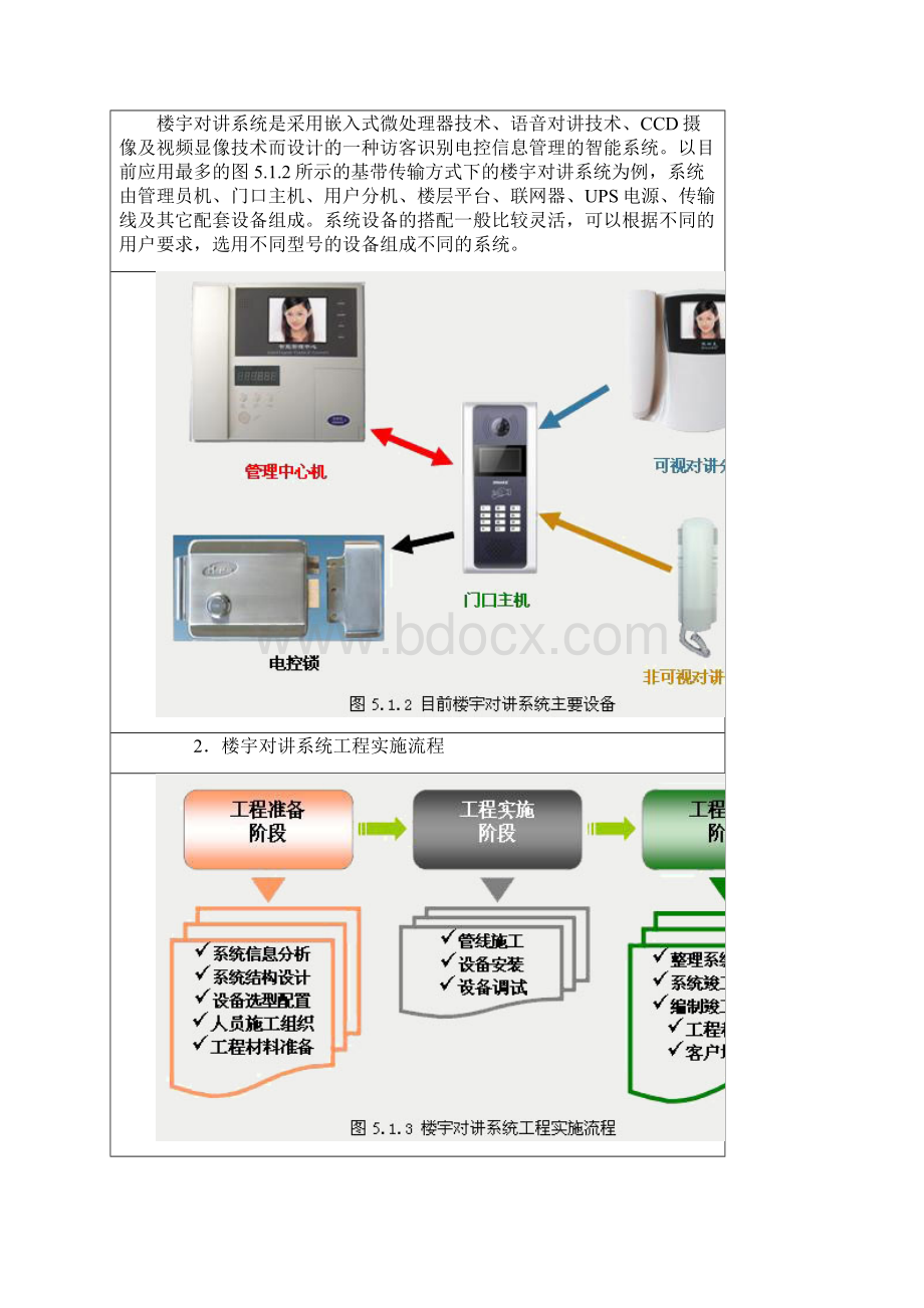 任务1 楼宇对讲系统分析.docx_第2页