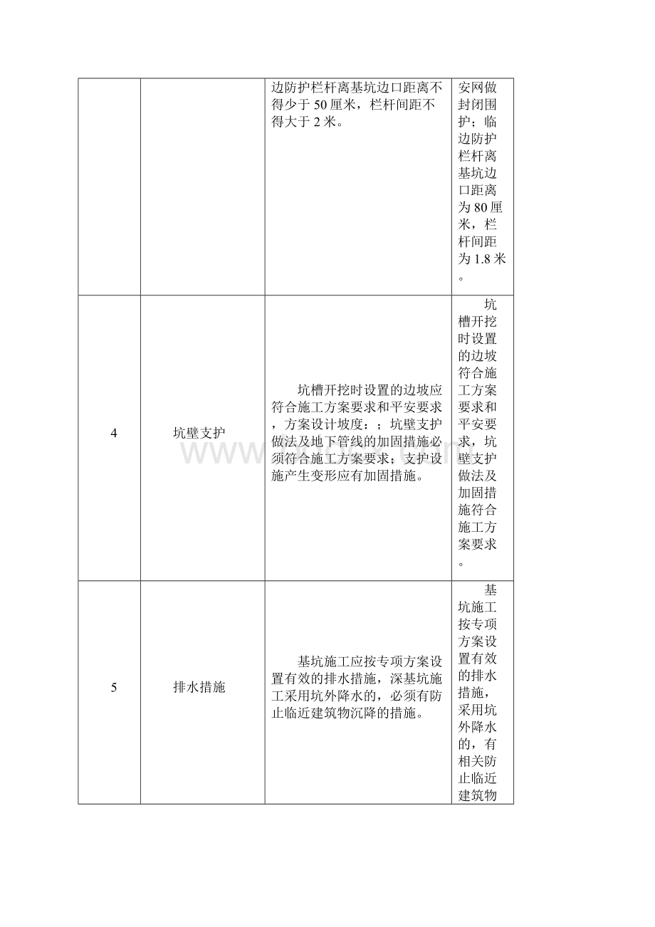 基坑支护安全技术要求验收表.docx_第2页