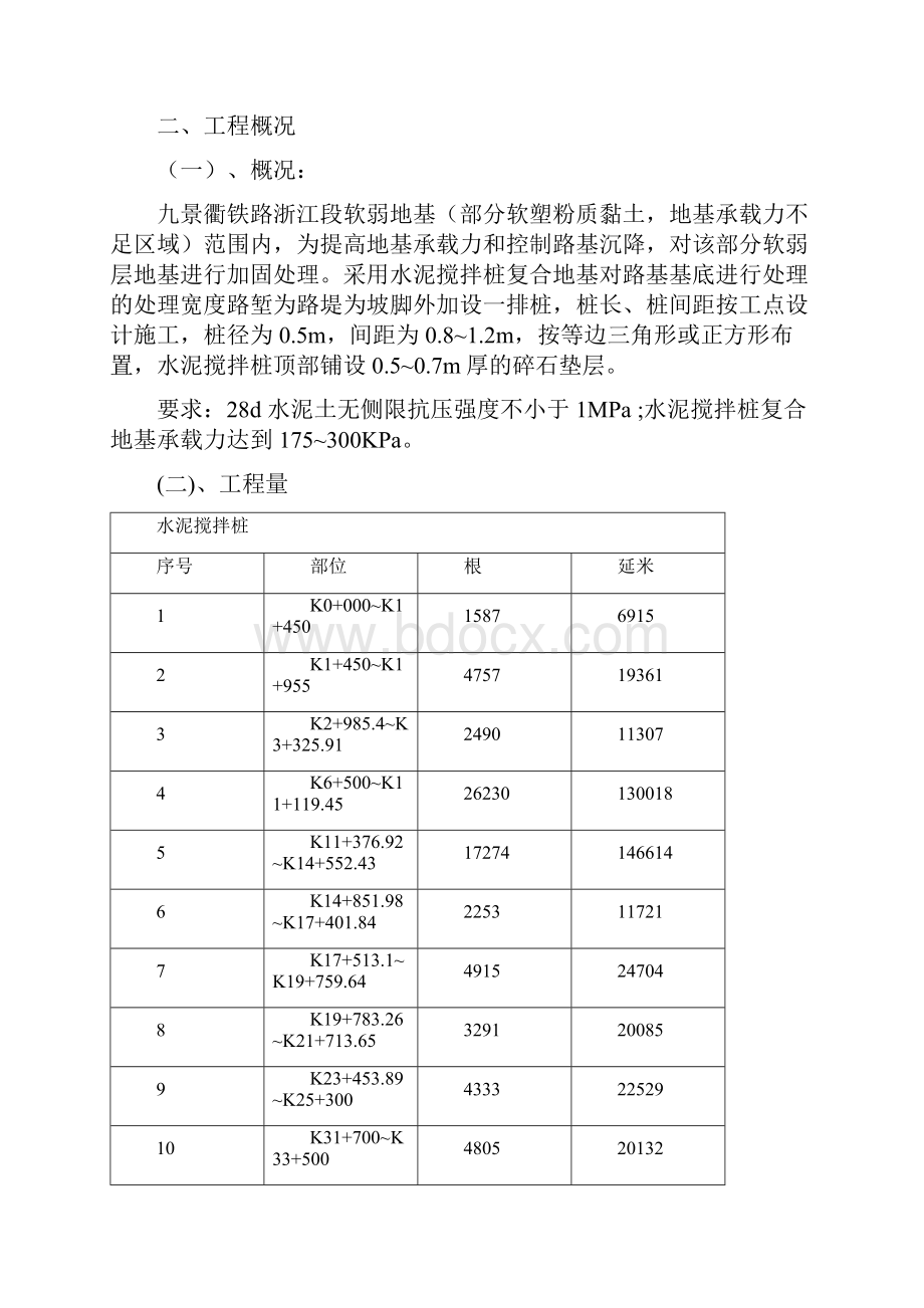 水泥搅拌桩监理实施研究细则.docx_第2页