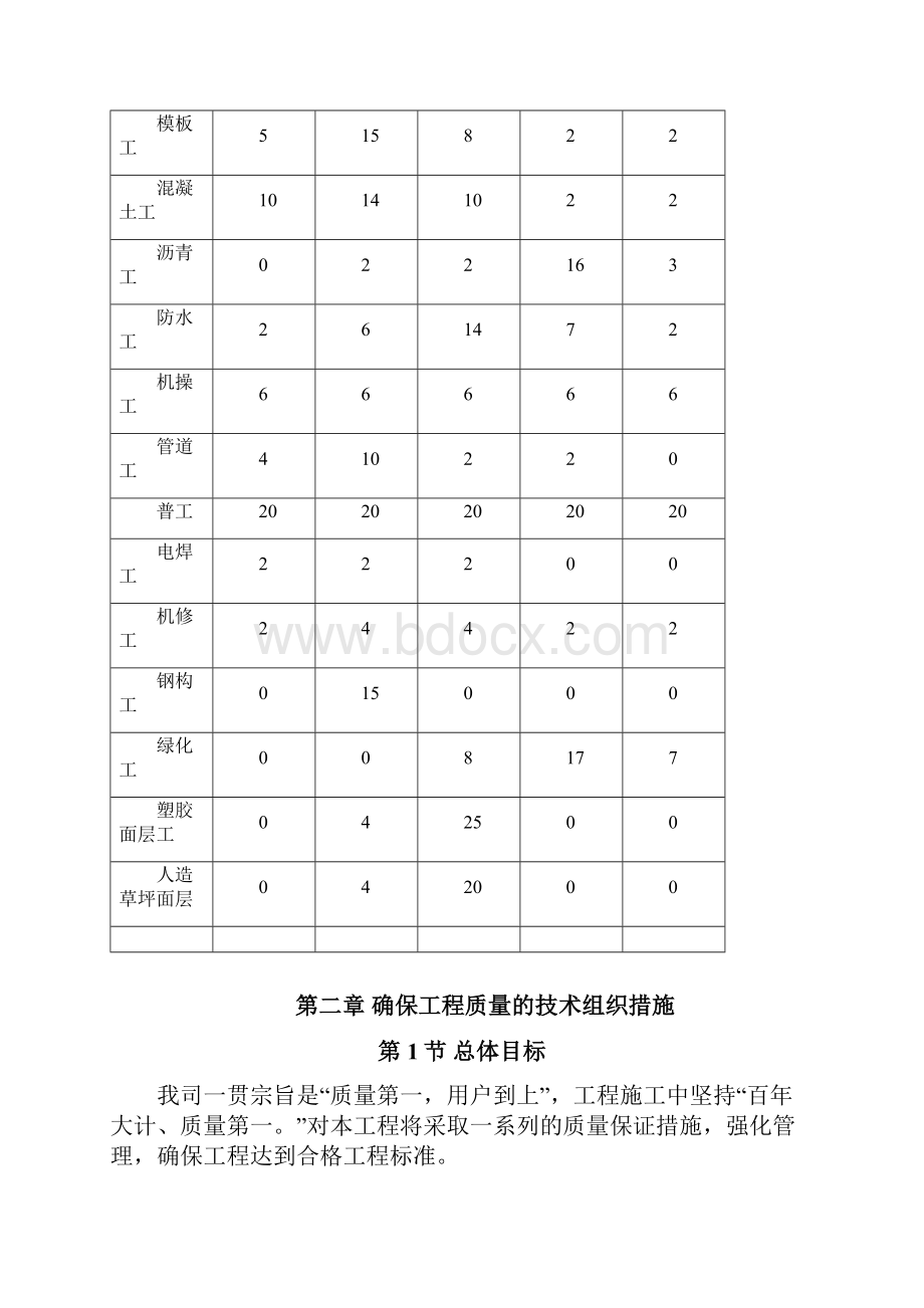 塑胶跑道施工组织设计方案最终版.docx_第2页