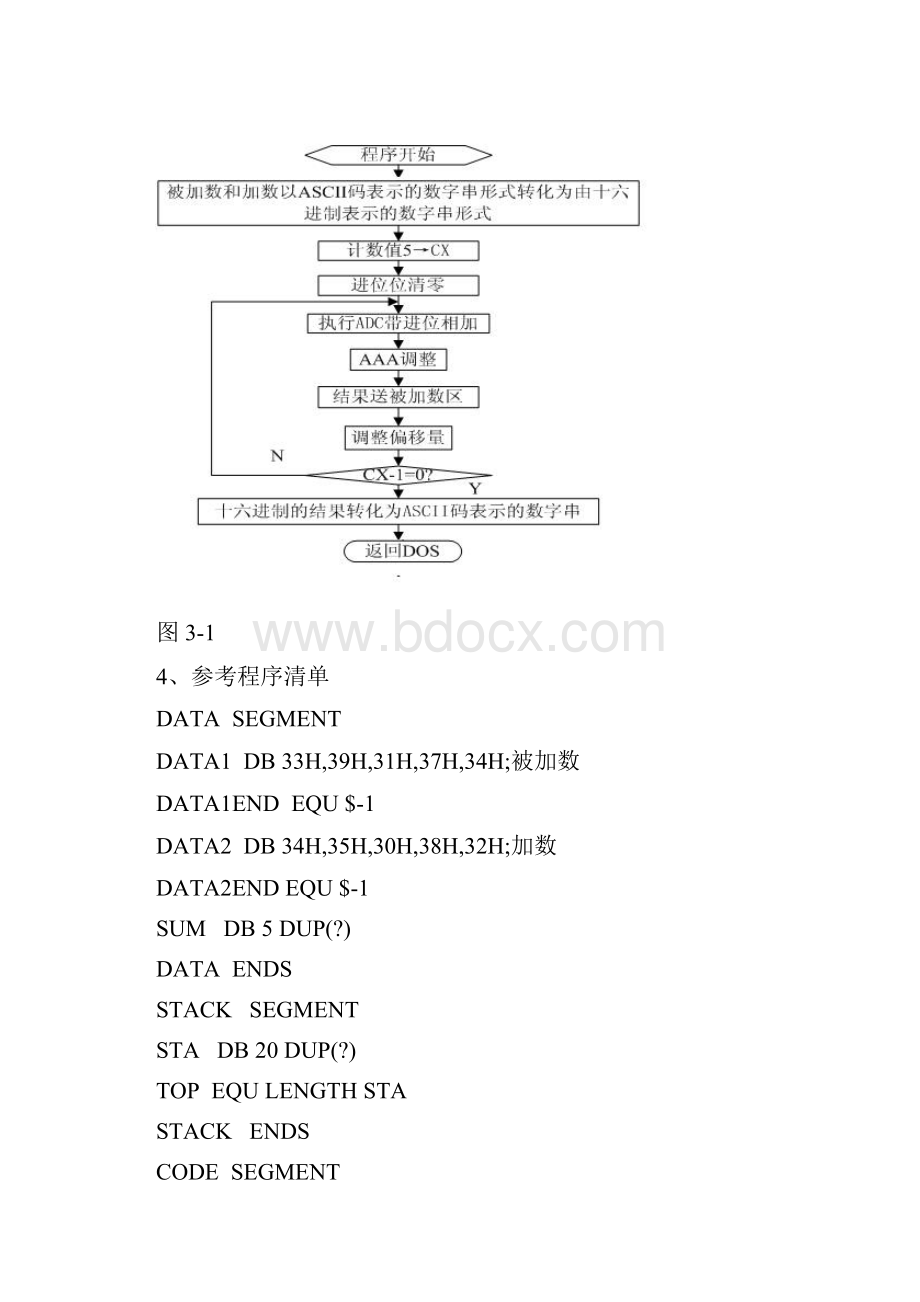 微机原理实验报告50794.docx_第2页