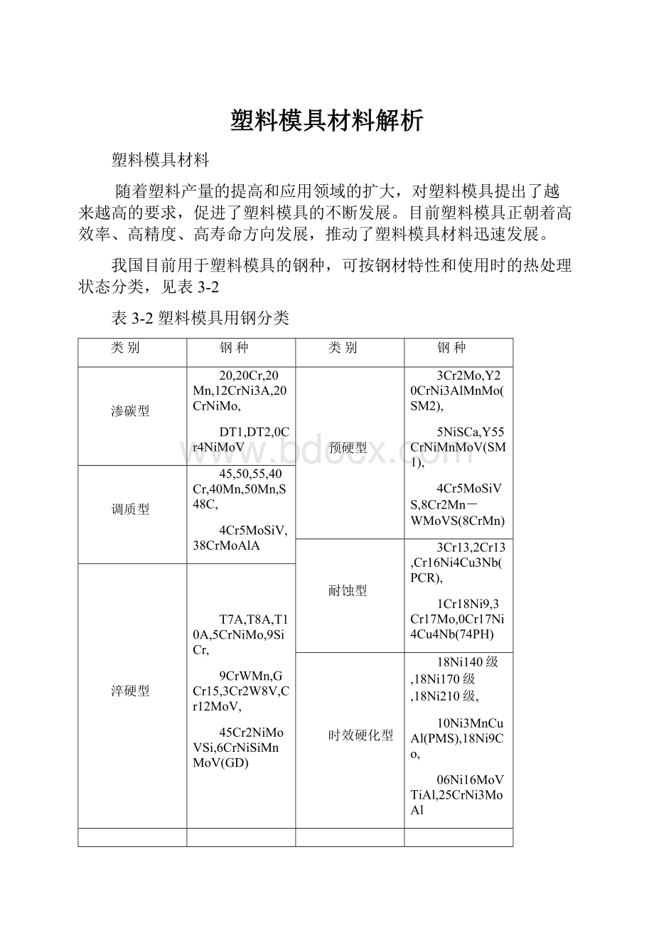 塑料模具材料解析.docx_第1页