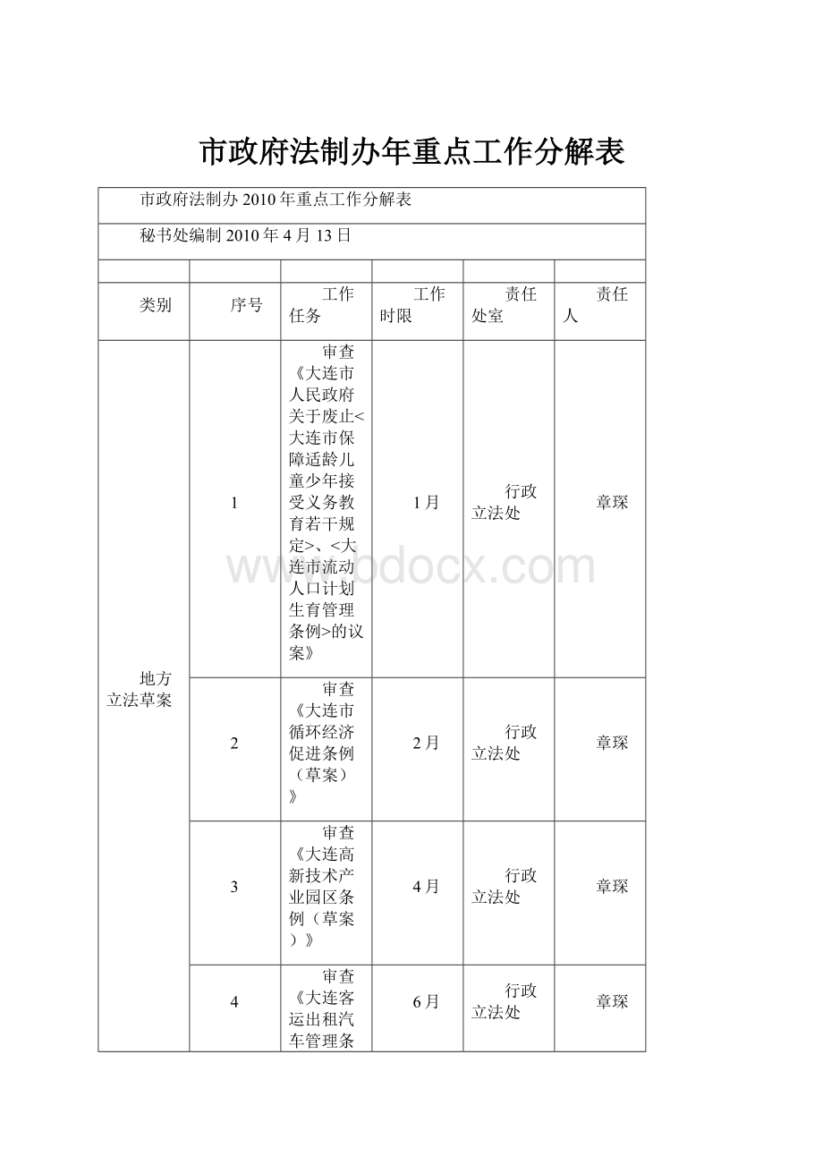 市政府法制办年重点工作分解表.docx