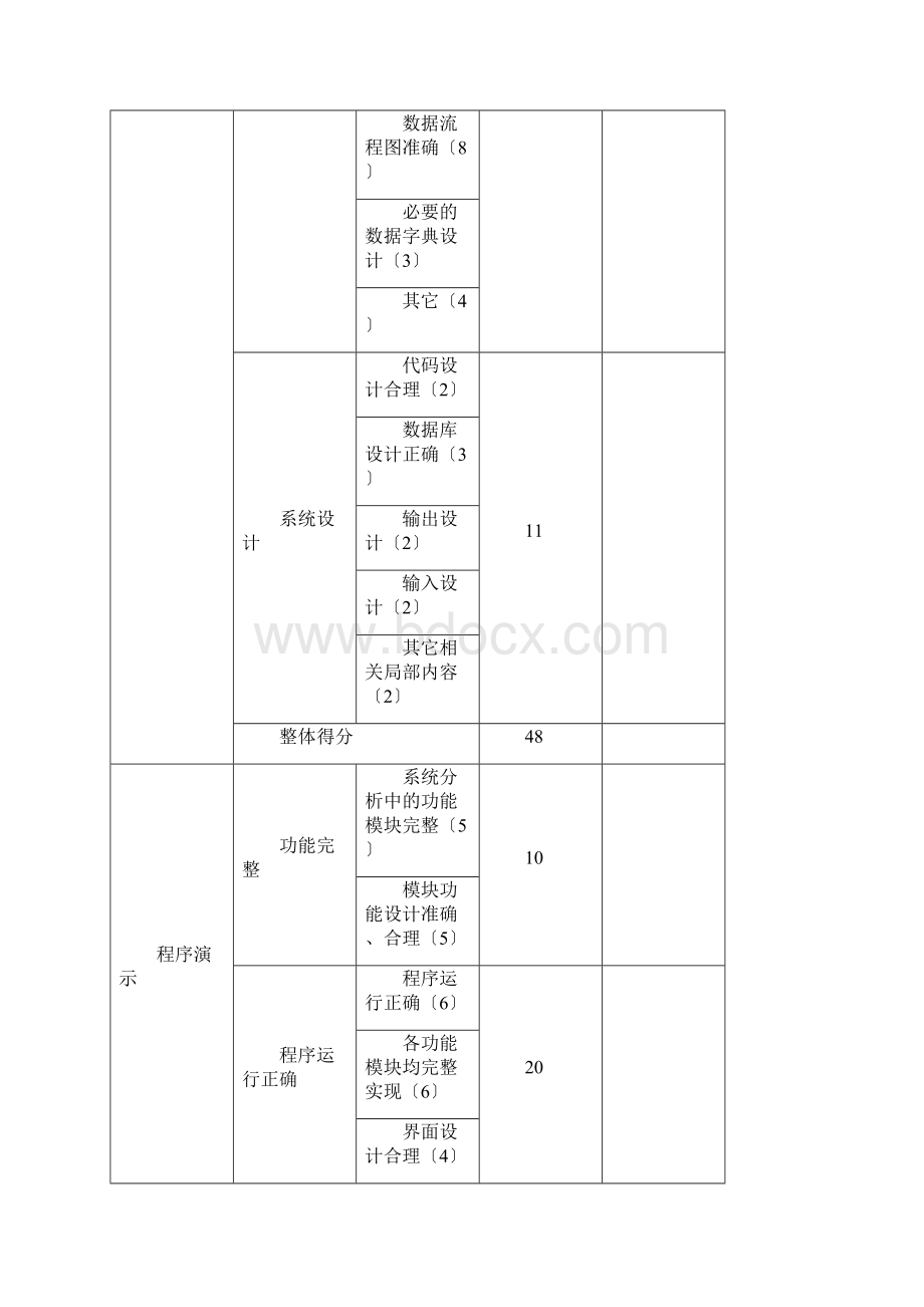 管理信息系统课程设计书店管理信息系统完整版.docx_第3页