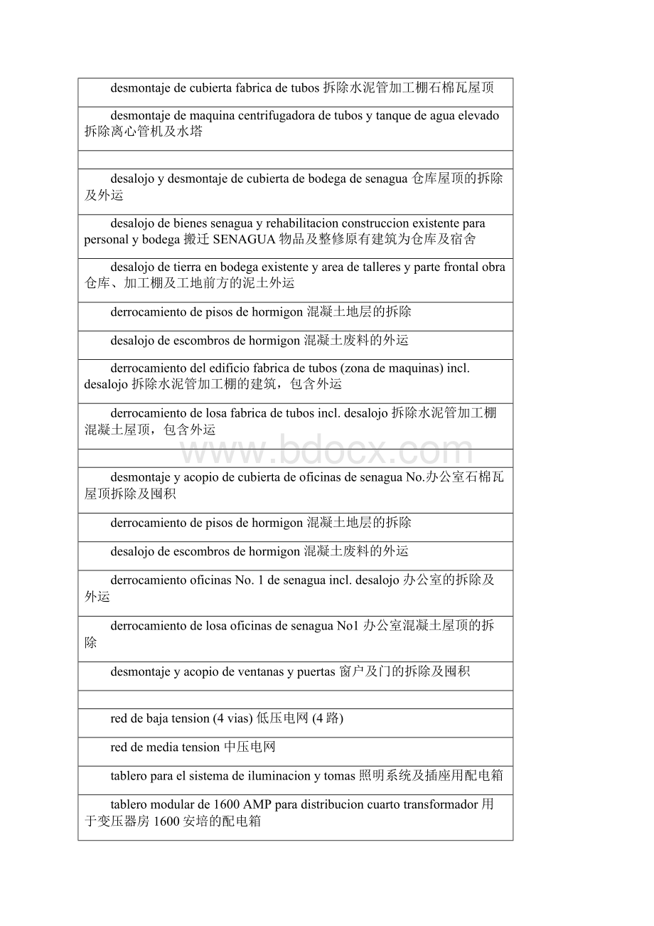 西班牙语工程词汇总结.docx_第2页