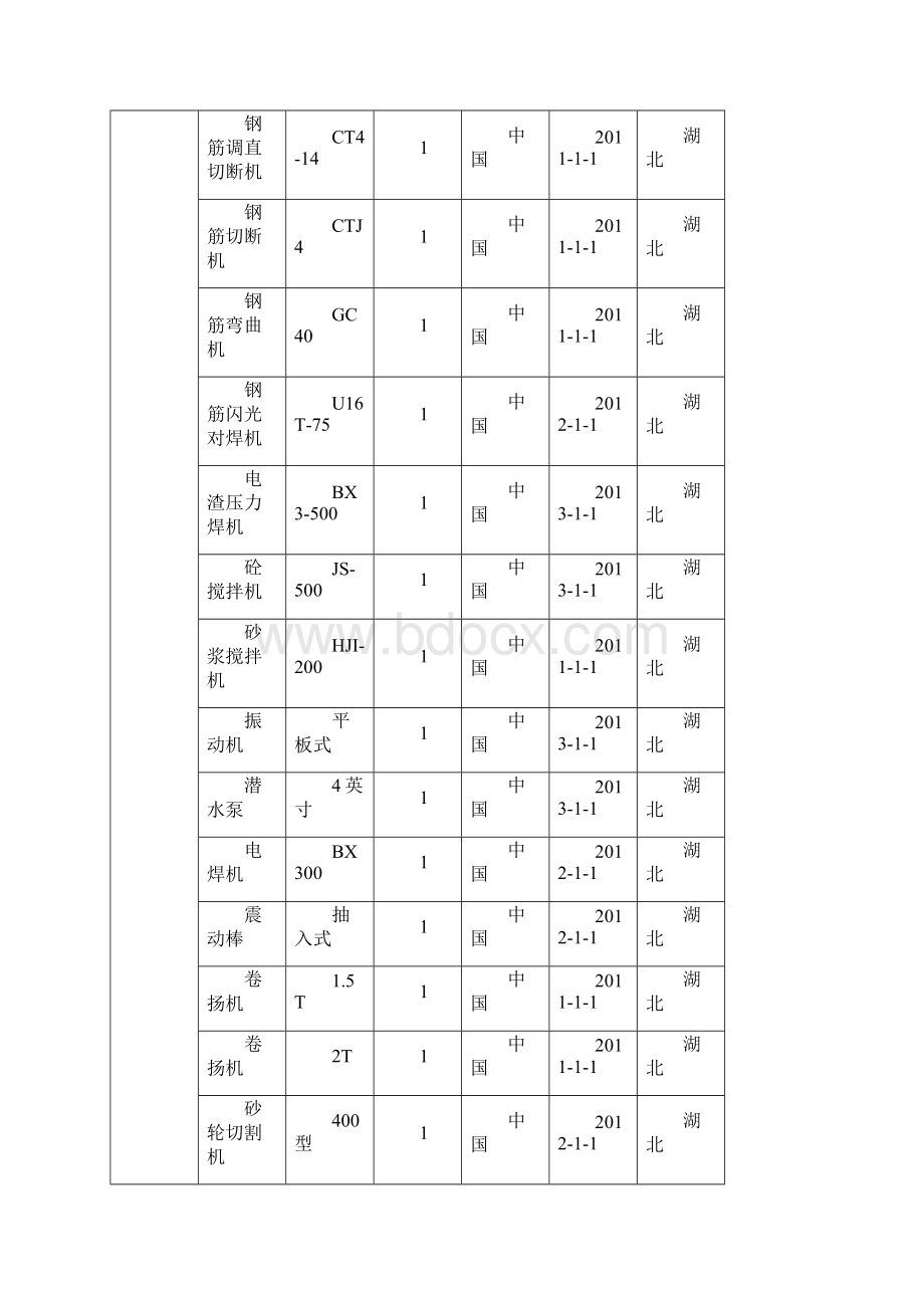 主要施工设备机械表.docx_第3页