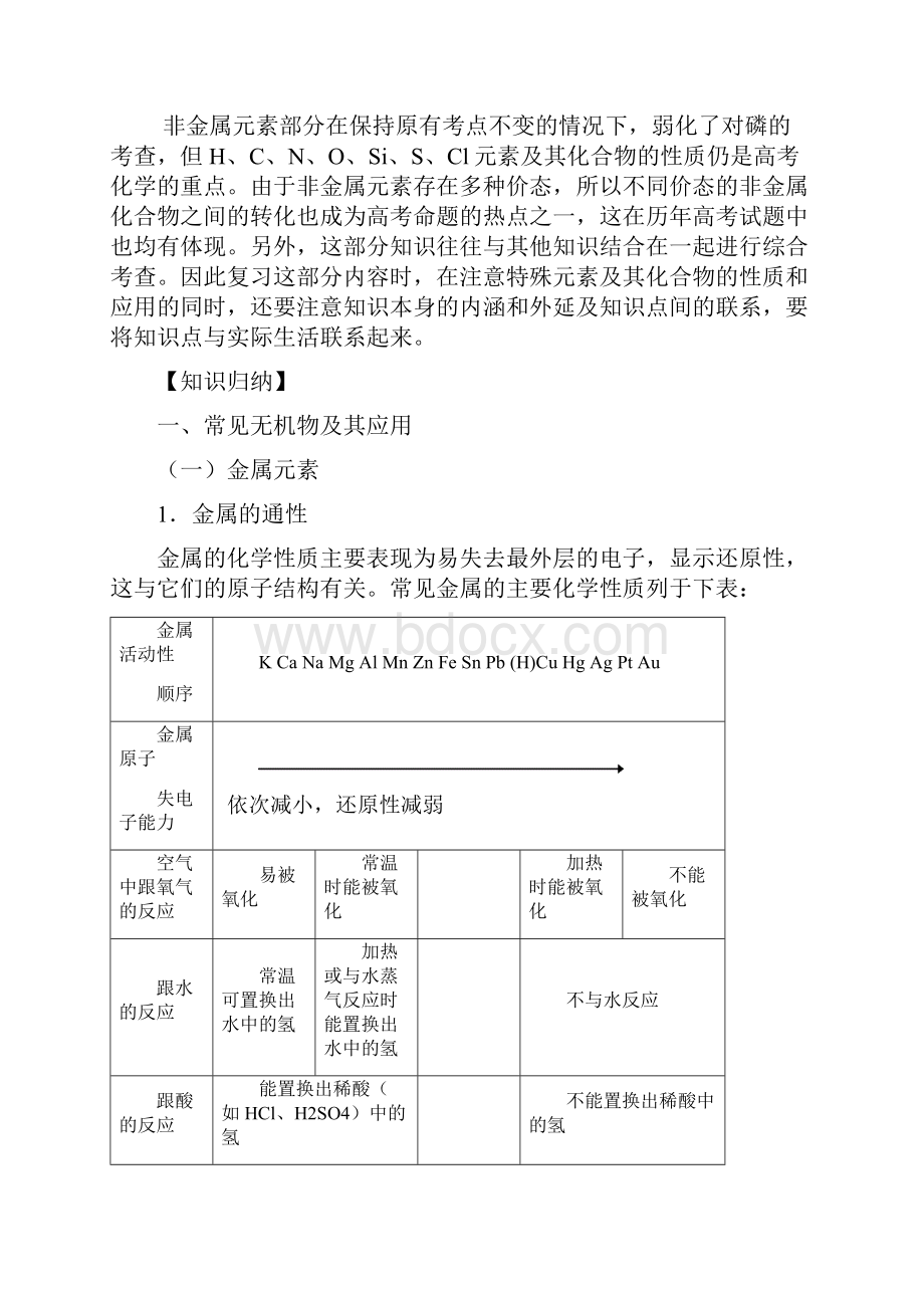 高考化学二轮专题复习 元素及其化合物精品教考案含13真题及名校质检题.docx_第2页