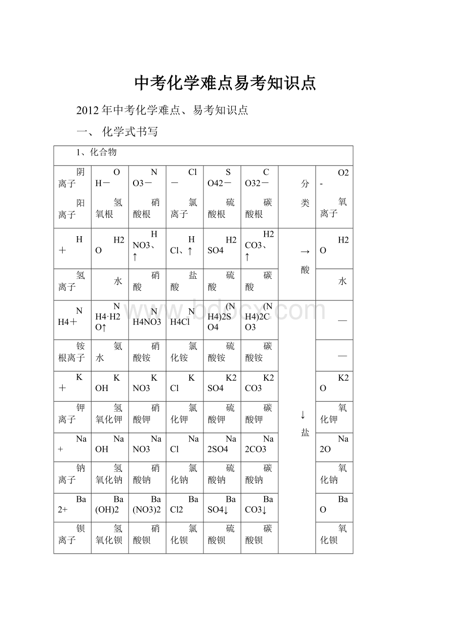 中考化学难点易考知识点.docx