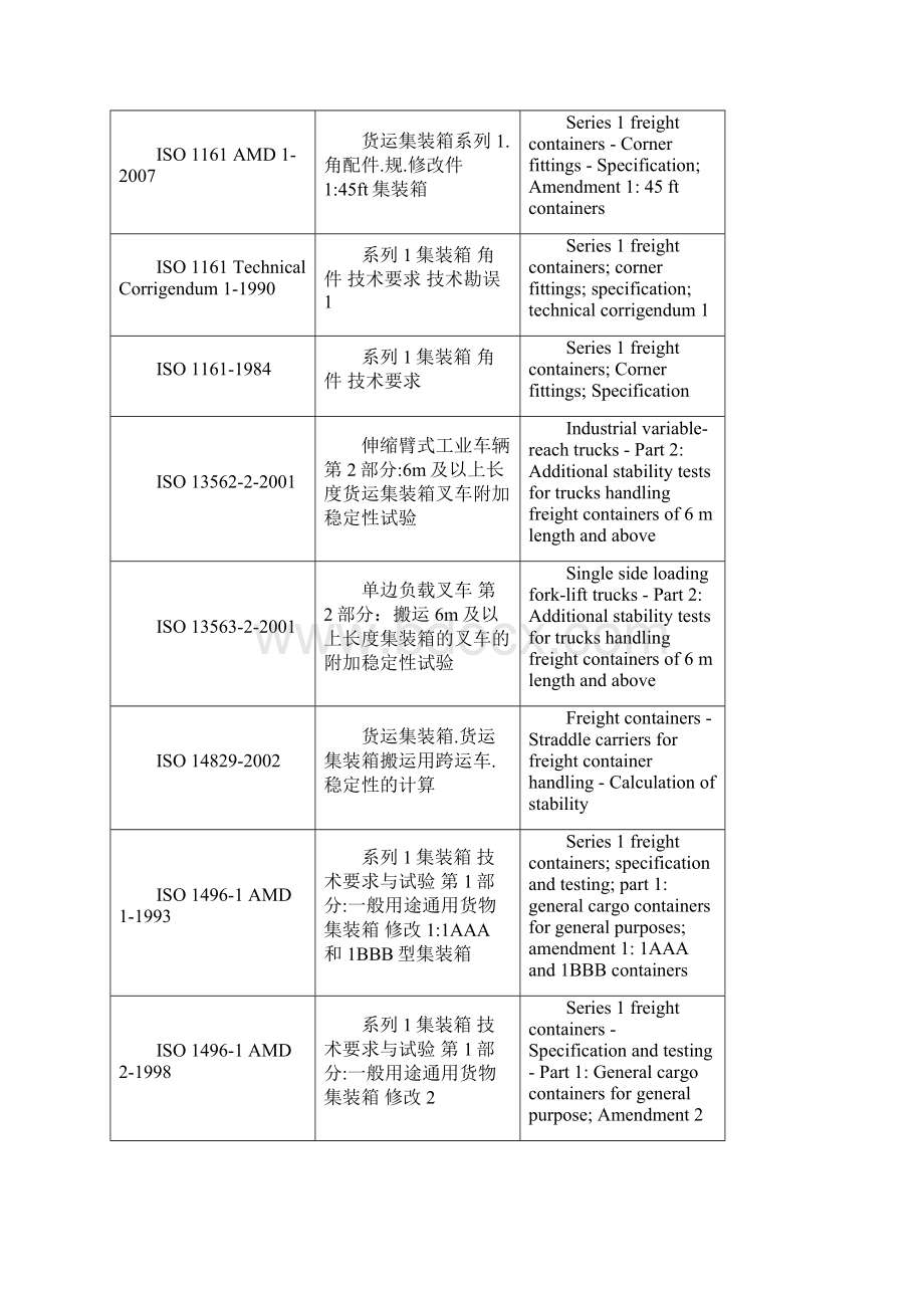 ISO集装箱标准详.docx_第2页