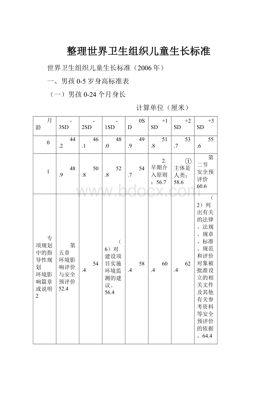 整理世界卫生组织儿童生长标准.docx