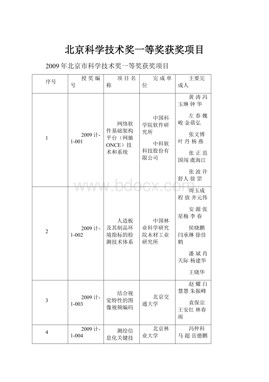 北京科学技术奖一等奖获奖项目.docx