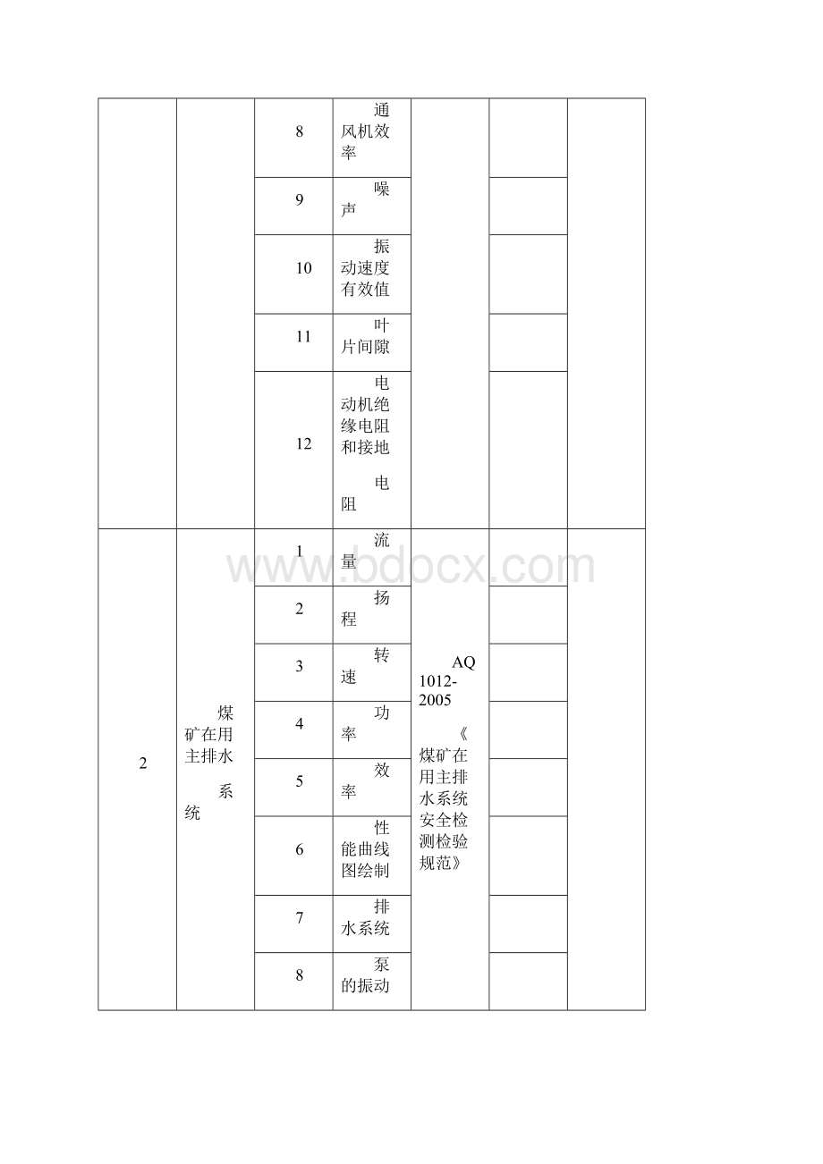 批准的检测检验业务范围.docx_第2页