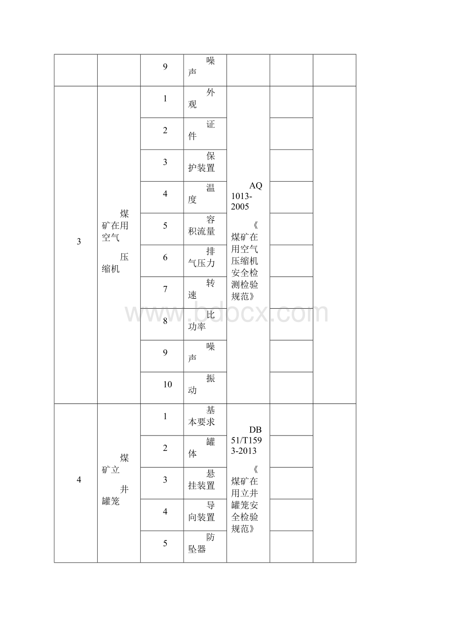 批准的检测检验业务范围.docx_第3页