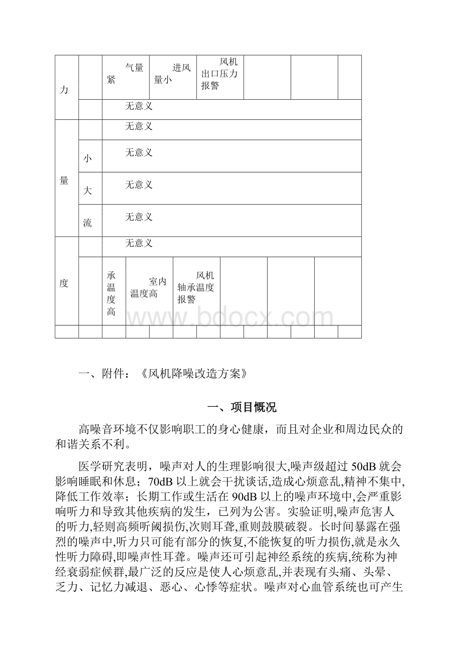 风机降噪改造方案.docx_第3页