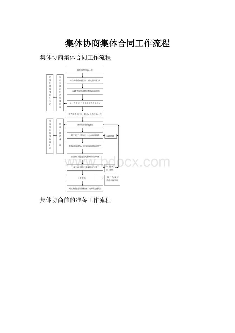 集体协商集体合同工作流程.docx