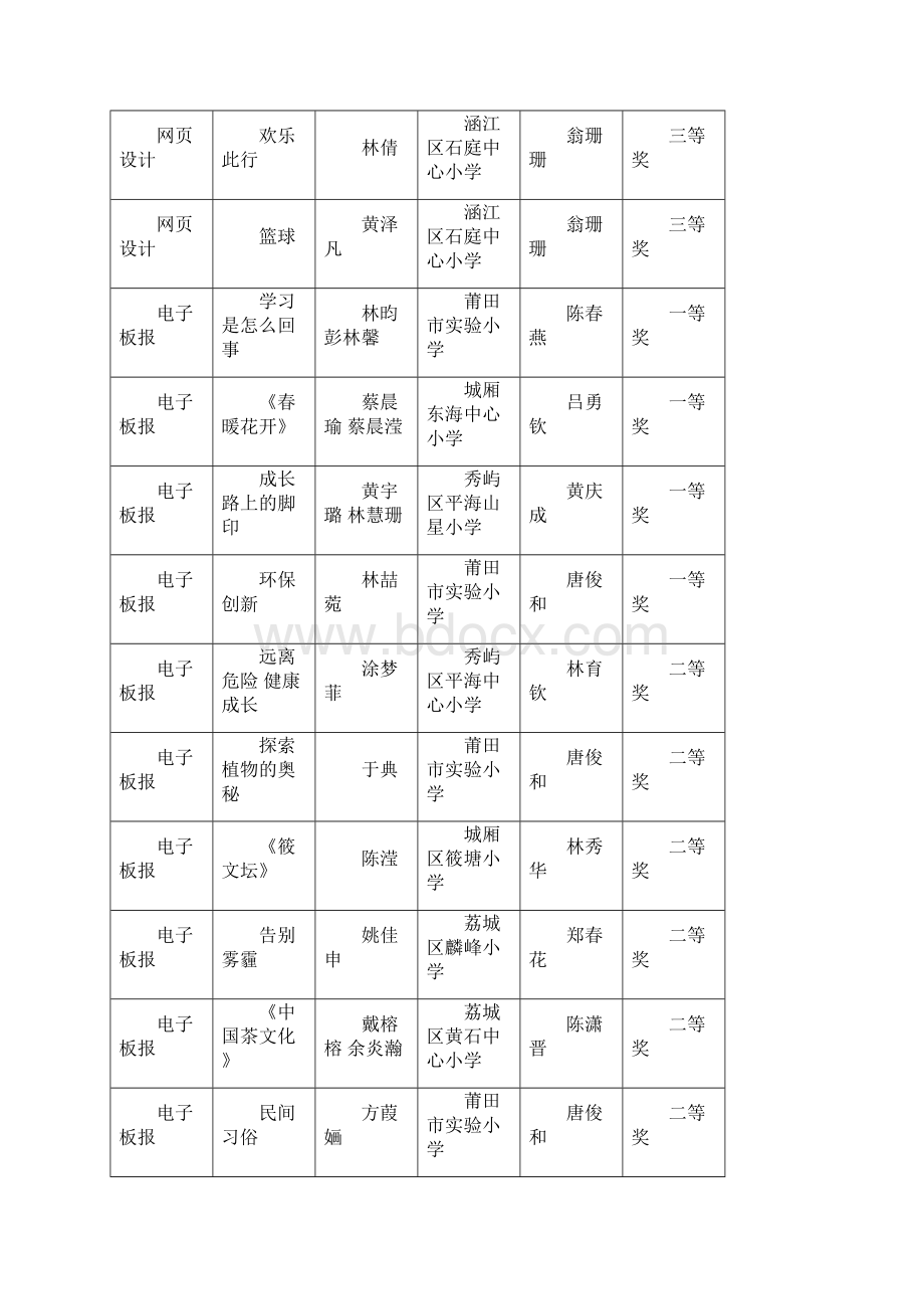 莆田教育局.docx_第3页