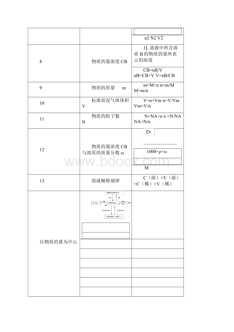 高一化学必修一知识点总结 1.docx_第3页