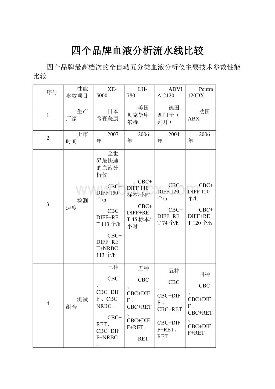 四个品牌血液分析流水线比较.docx