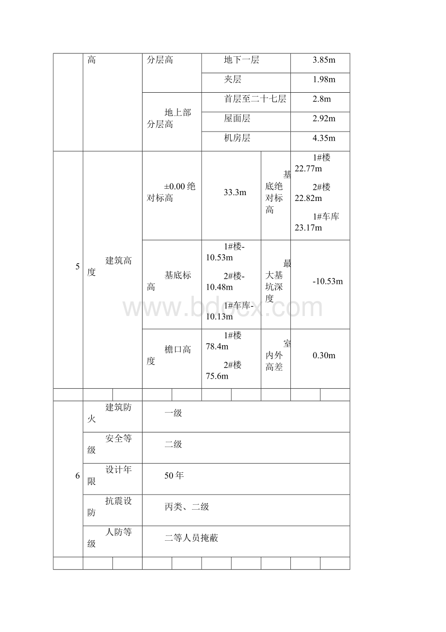 朝阳北路分项工程和检验批划分方案之欧阳史创编.docx_第3页