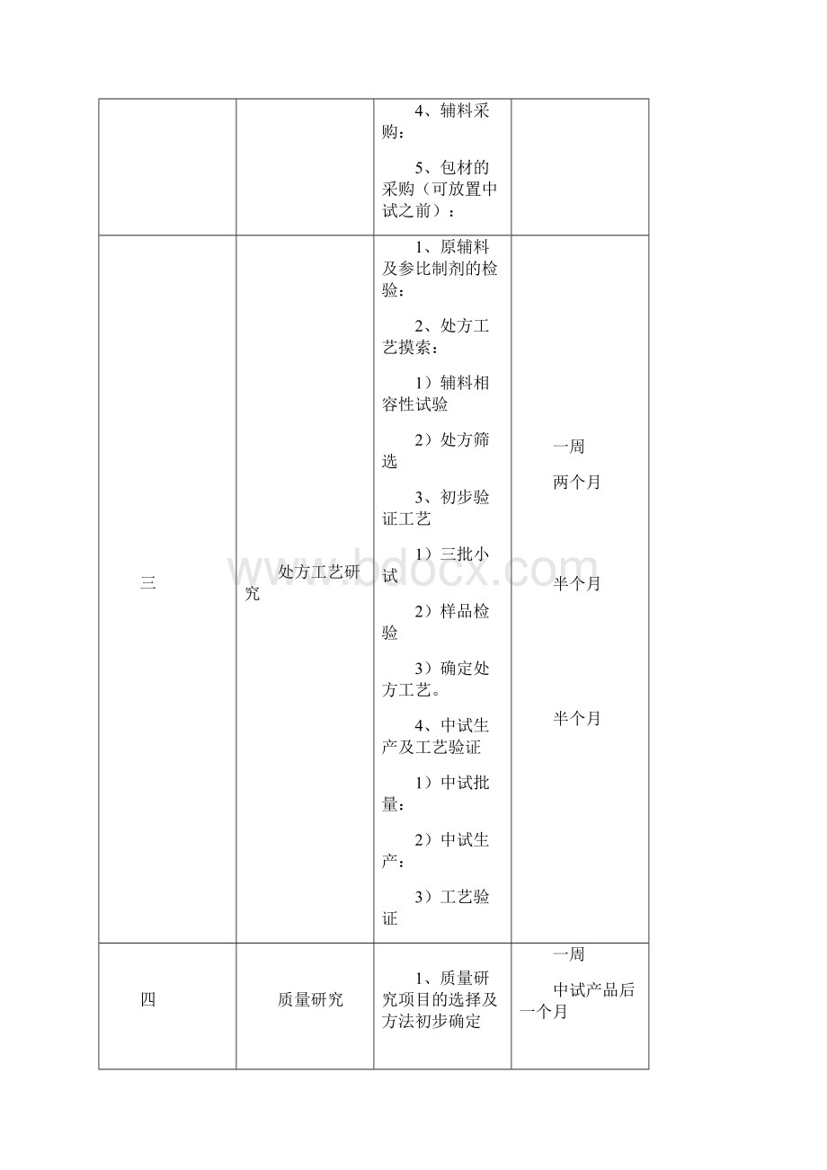 制剂仿制药研发具体流程.docx_第3页