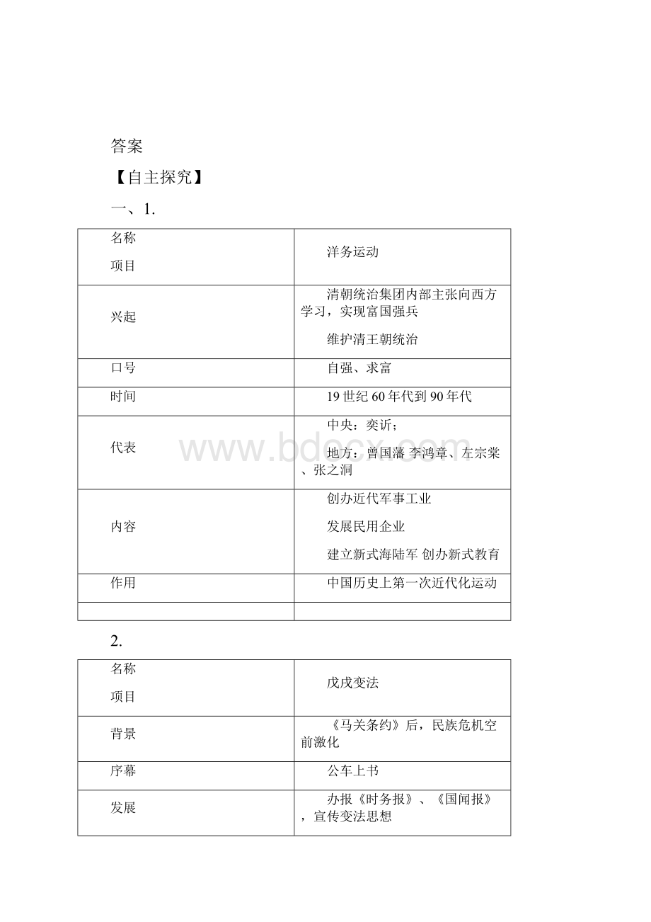 八年级历史上册期末复习第二单元近代化的早期探索与民族危机的加剧复习学案新人教版4.docx_第3页