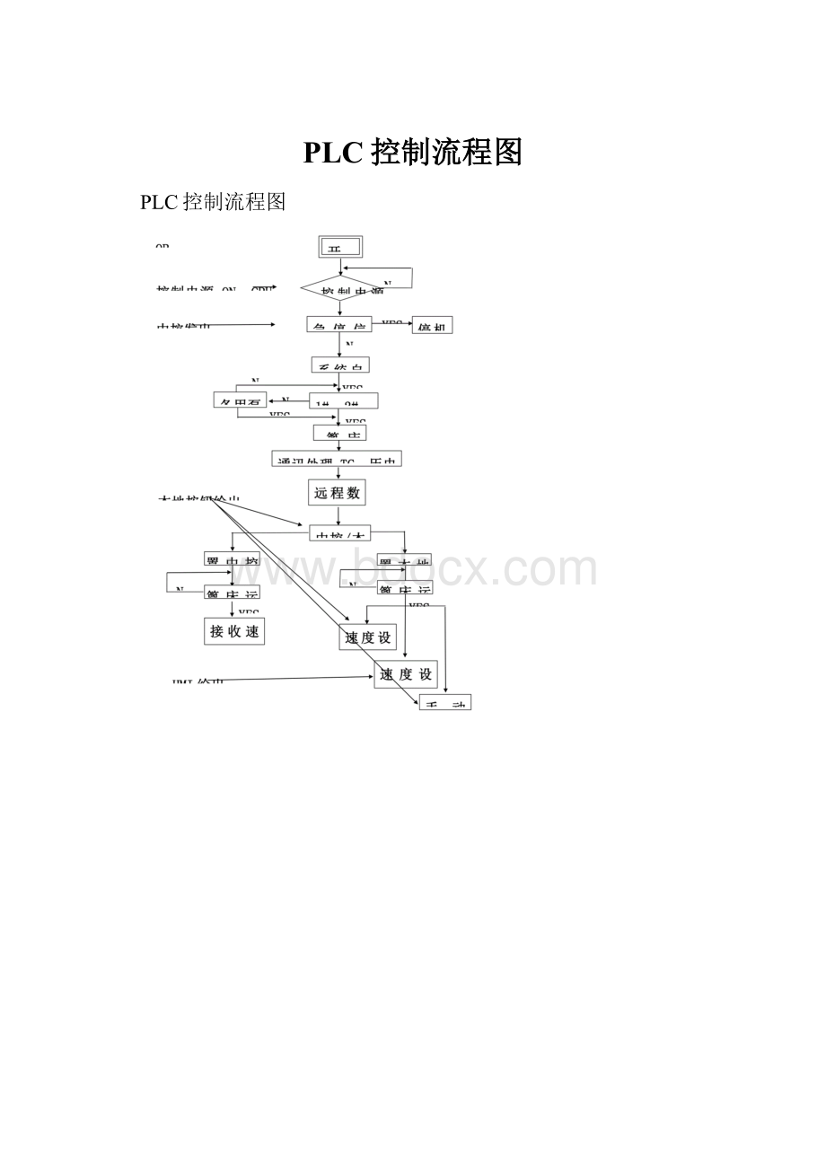 PLC控制流程图.docx