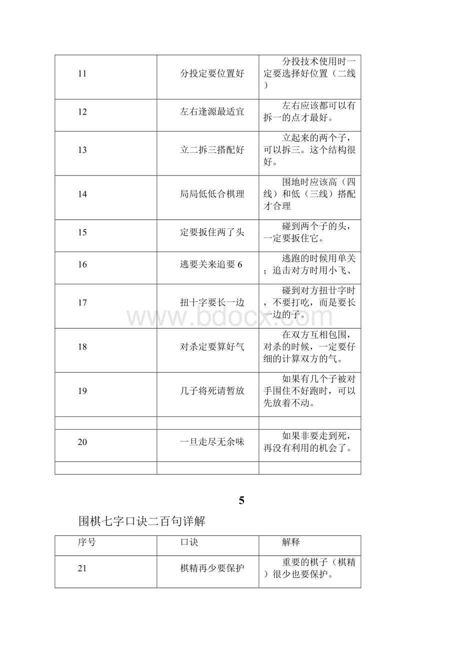 围棋口诀200A4打印版.docx_第2页