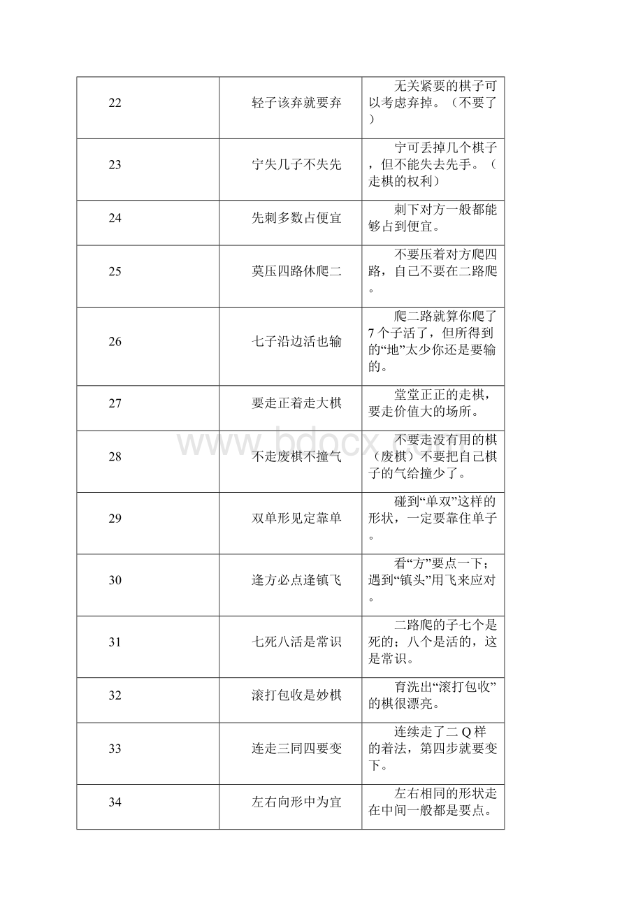 围棋口诀200A4打印版.docx_第3页