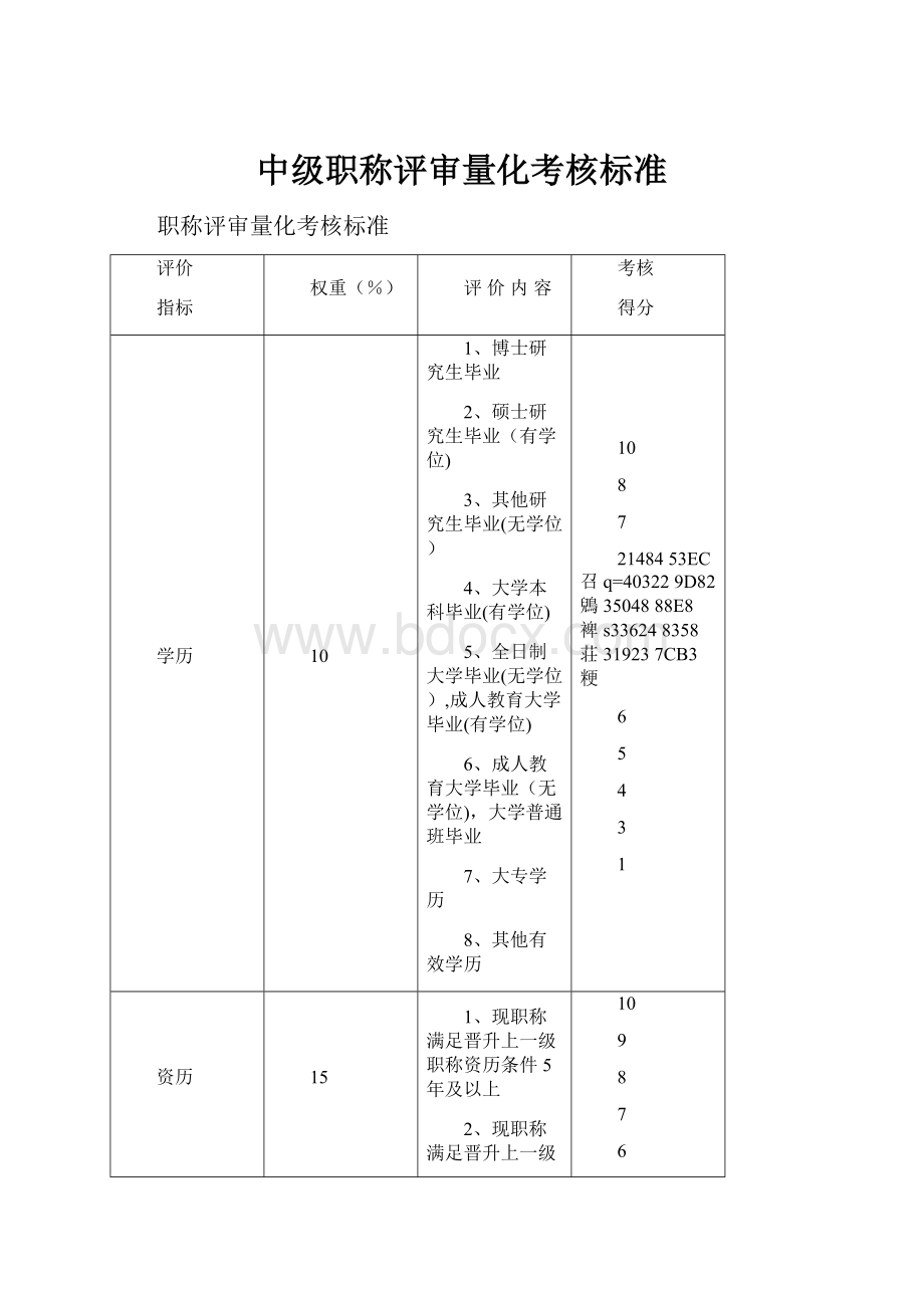 中级职称评审量化考核标准.docx_第1页