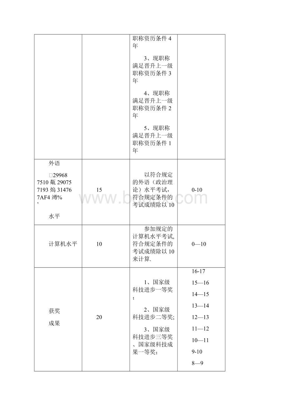 中级职称评审量化考核标准.docx_第2页