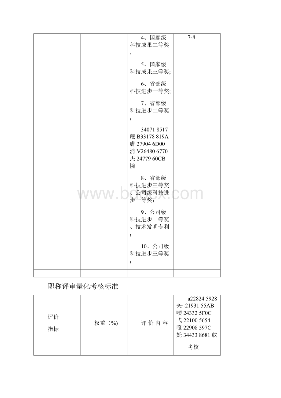 中级职称评审量化考核标准.docx_第3页