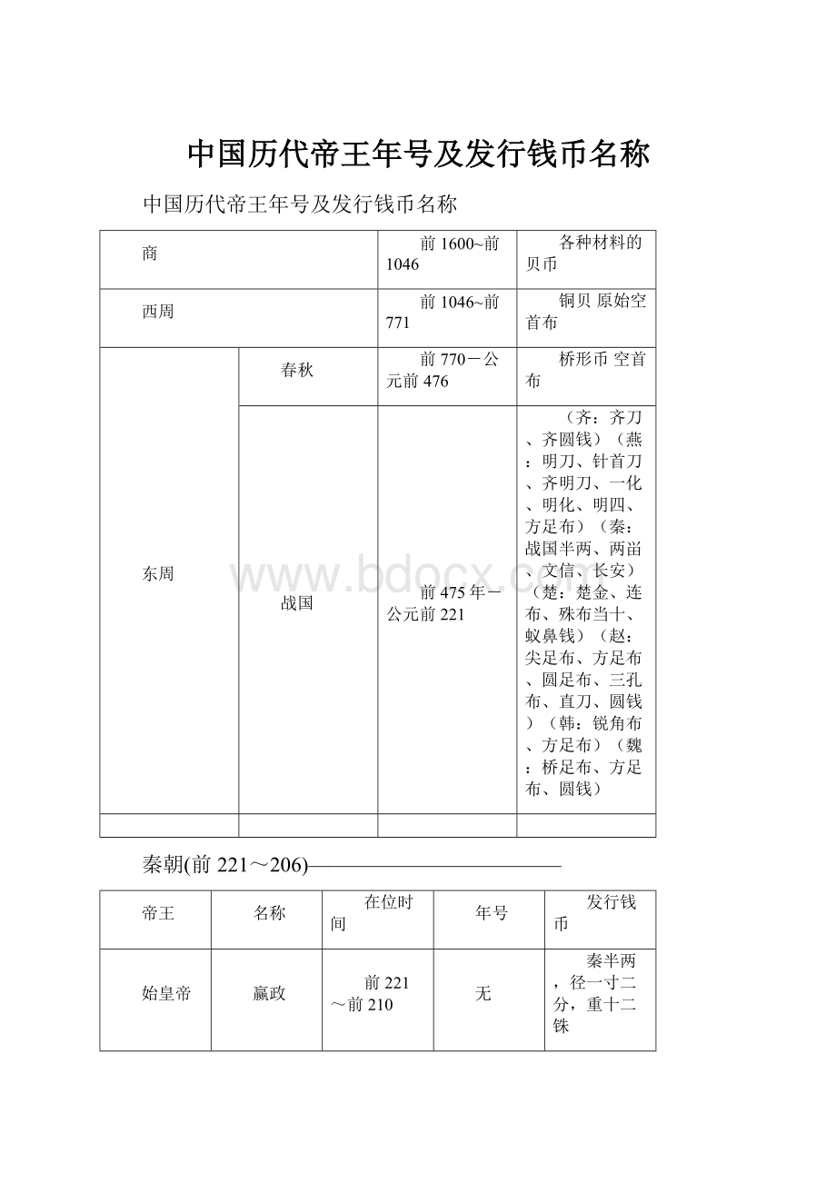 中国历代帝王年号及发行钱币名称.docx