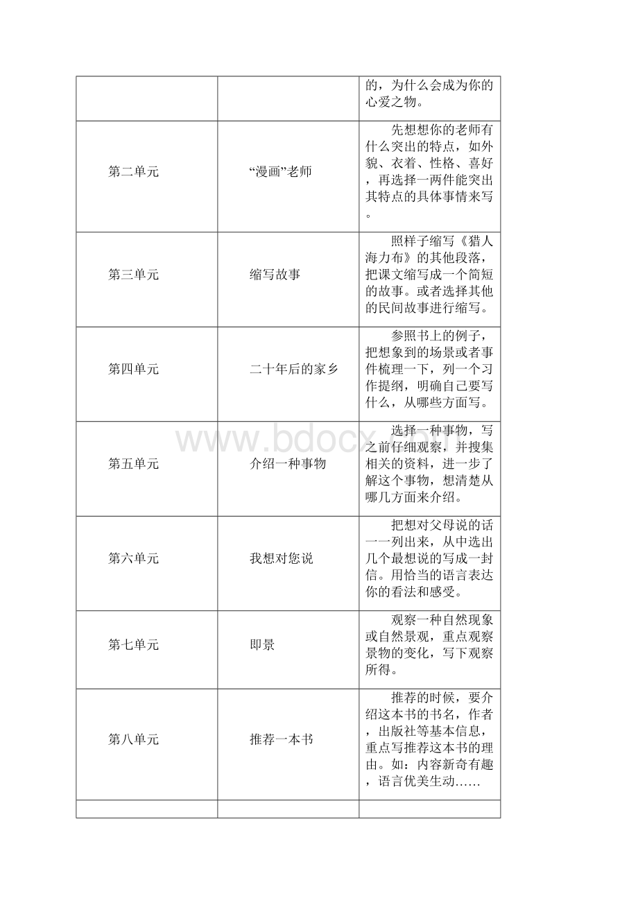 新人教版部编本五年级上册语文教学工作计划及教学进度表 25.docx_第3页