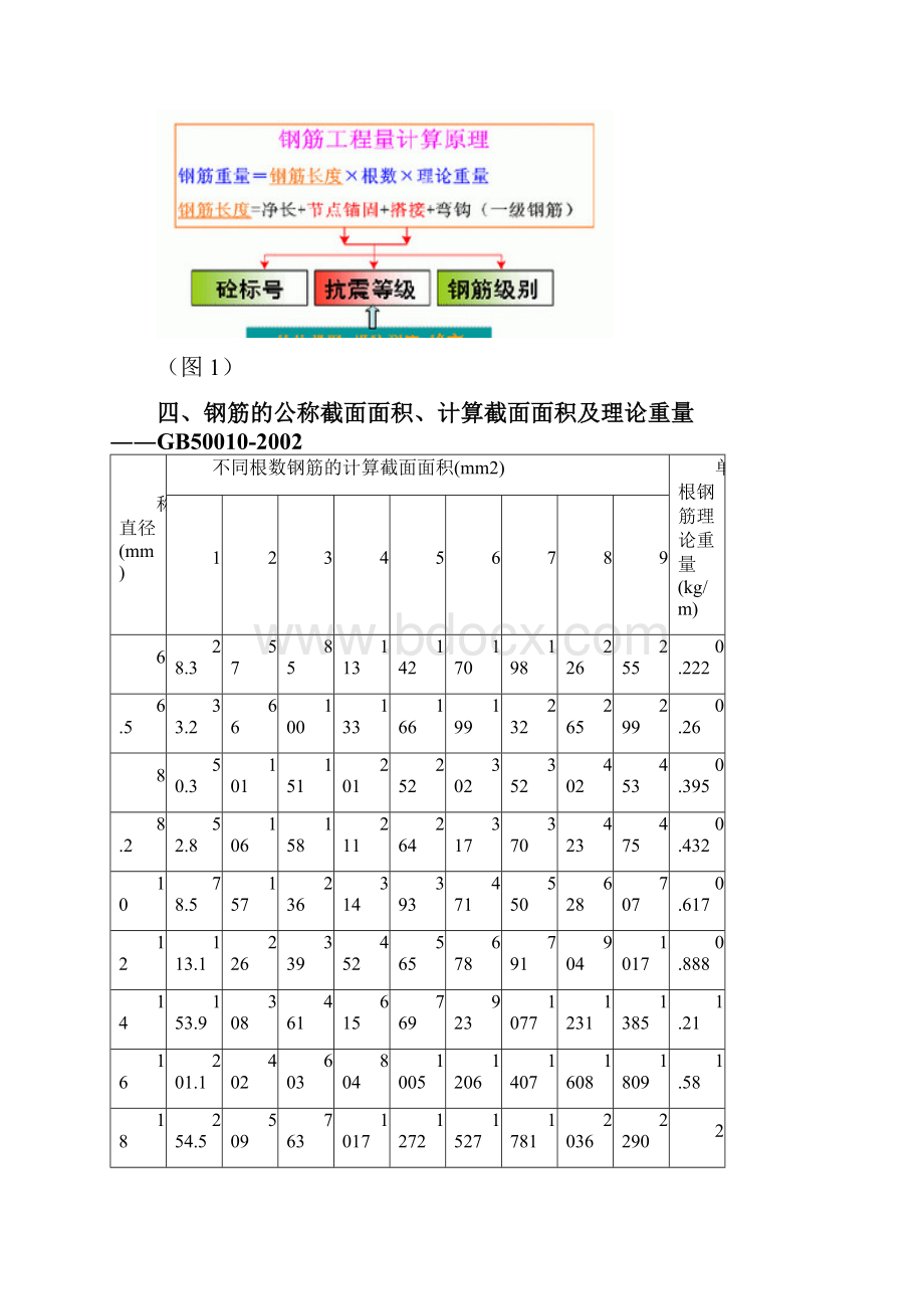 钢筋平法计算手册1.docx_第2页